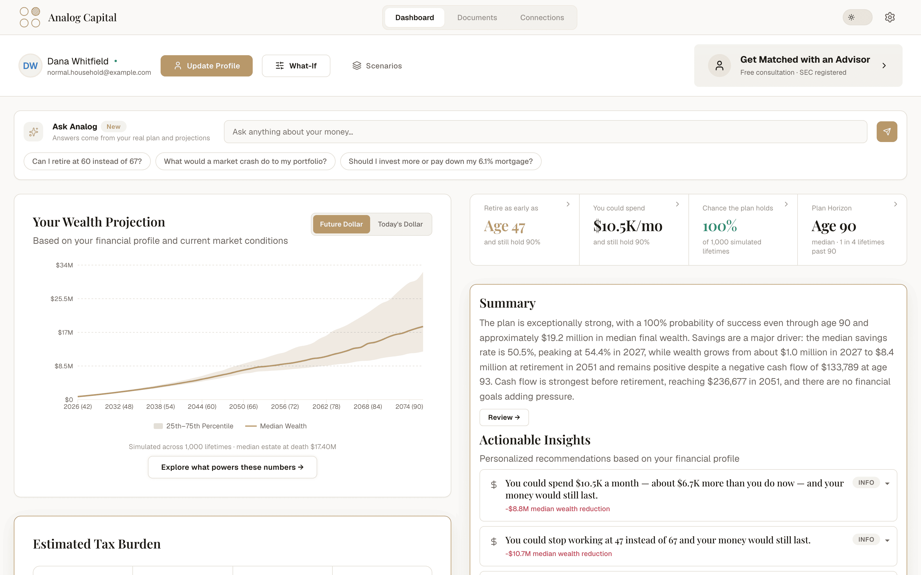 Dashboard with the projection chart, solved figures, summary, and insights