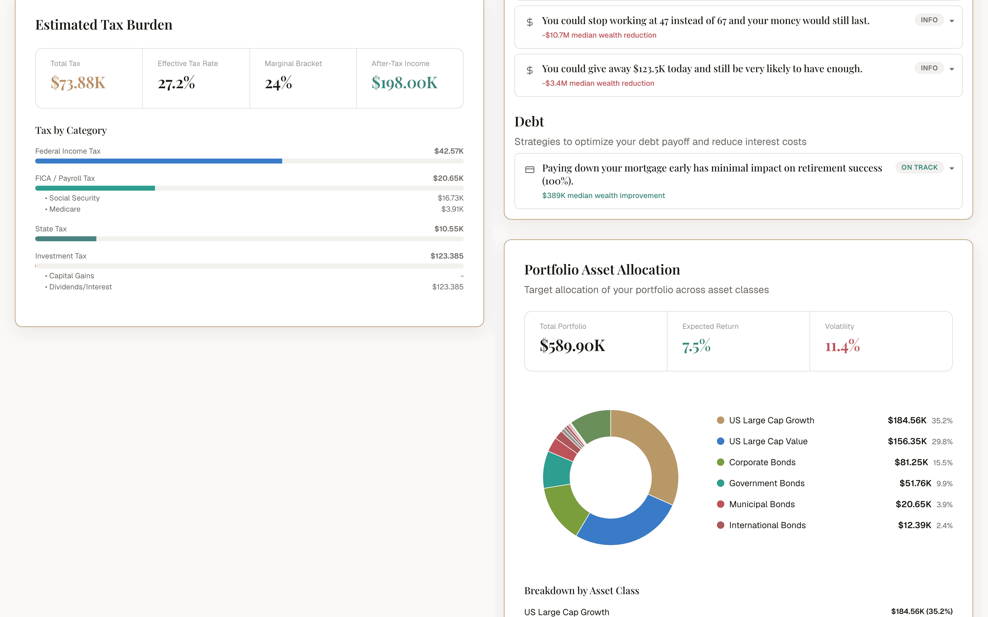 Estimated tax burden widget showing this year's federal, state, and payroll taxes by category